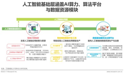 人工智能基礎(chǔ)層賦能千行百業(yè) 算力、算法、數(shù)據(jù)成發(fā)展三大基石
