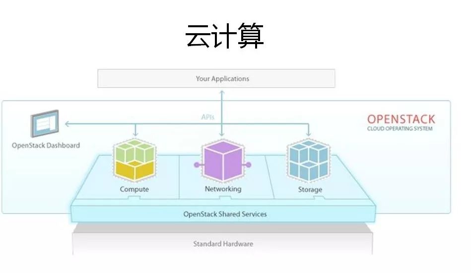 一文帶你讀懂云計(jì)算、大數(shù)據(jù)和人工智能到底是什么