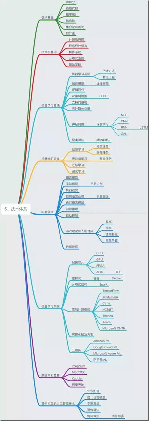 人工智能圖普 重塑基礎(chǔ)軟件開發(fā)的智能基石